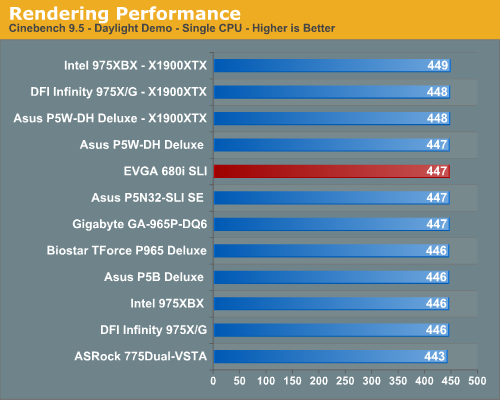 Rendering Performance